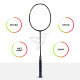 Young The Humming Bird Black Green Red Badminton Racket + R2 Black Blue Kitbag Combo Young The Humming Bird Black Green Red Badminton Racket + R2 Black Blue Kitbag Combo