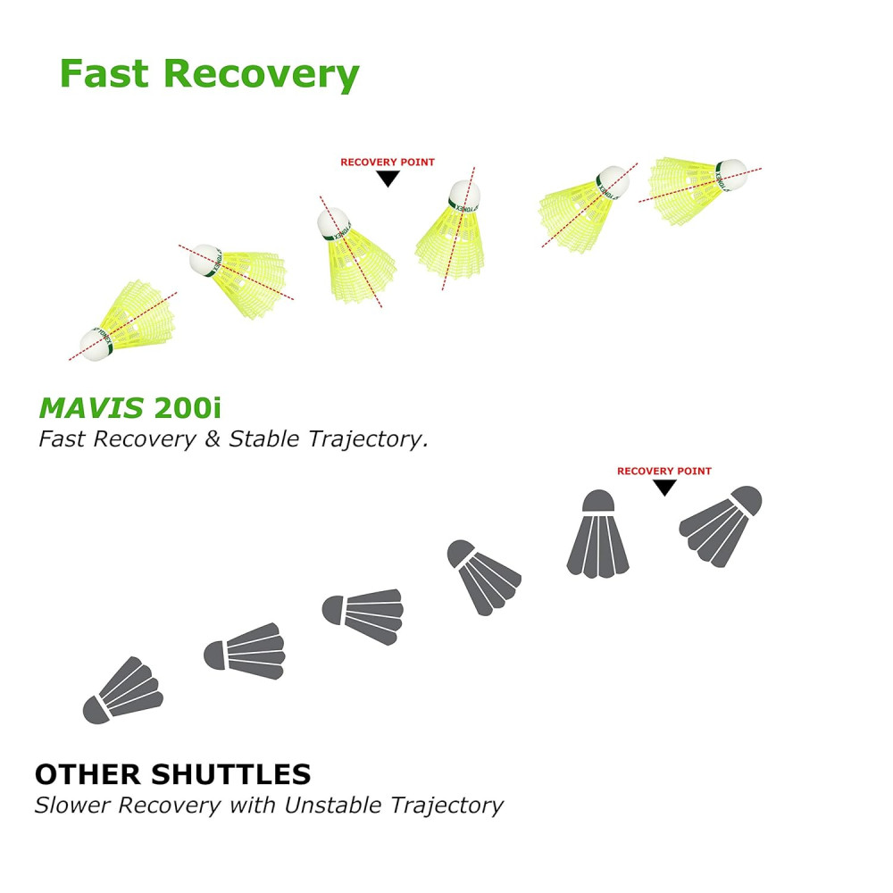 Yonex Mavis 200i Nylon Shuttle Cock, Pack of 6 (Yellow)