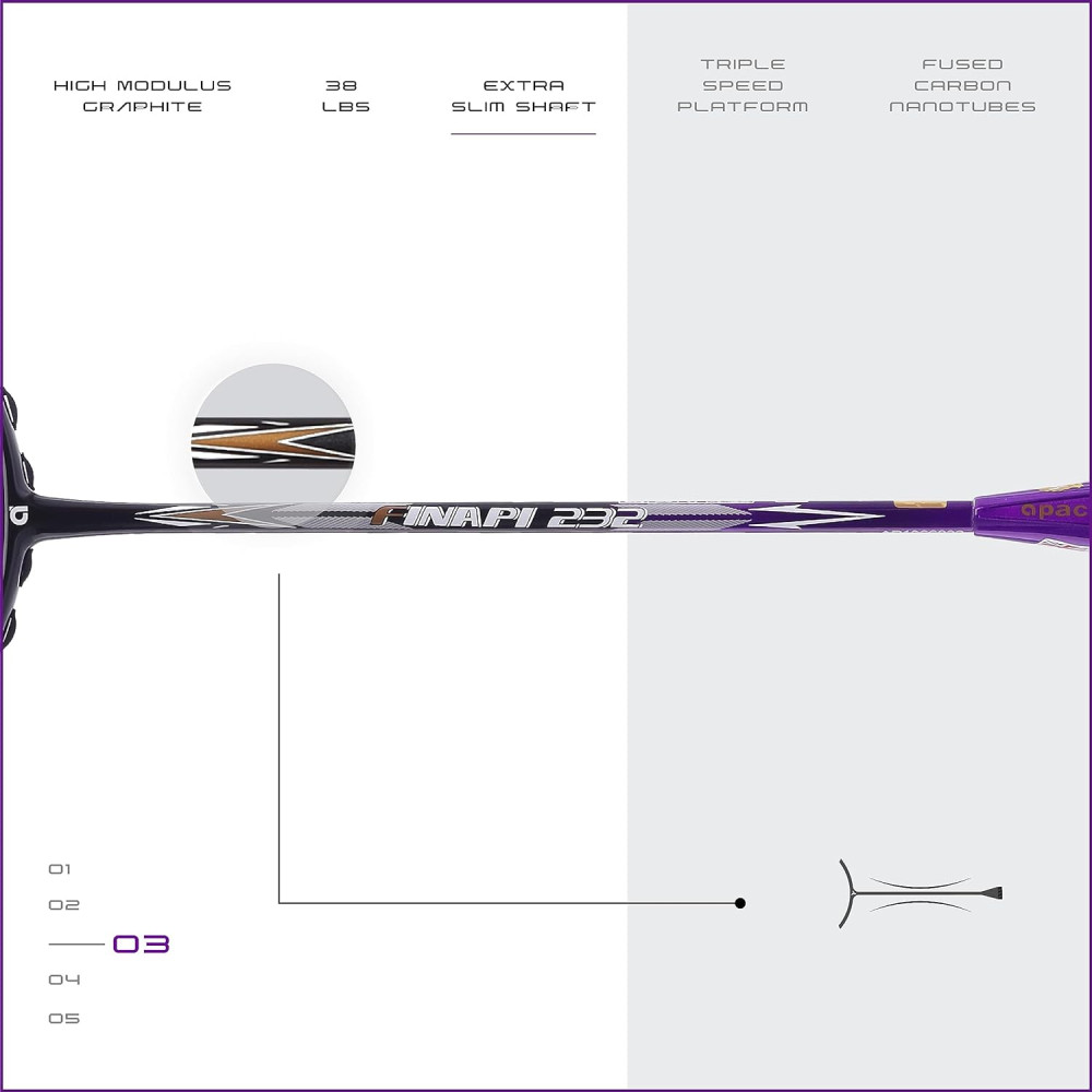Apacs Finapi 232 (Unstrung, 38 LBS Max Tension) Made in Vietnam | 100% Japanese Graphite | High Modulus | High Power Badminton Racket with Free Full Cover | G1-4 1/4 inches (Black)